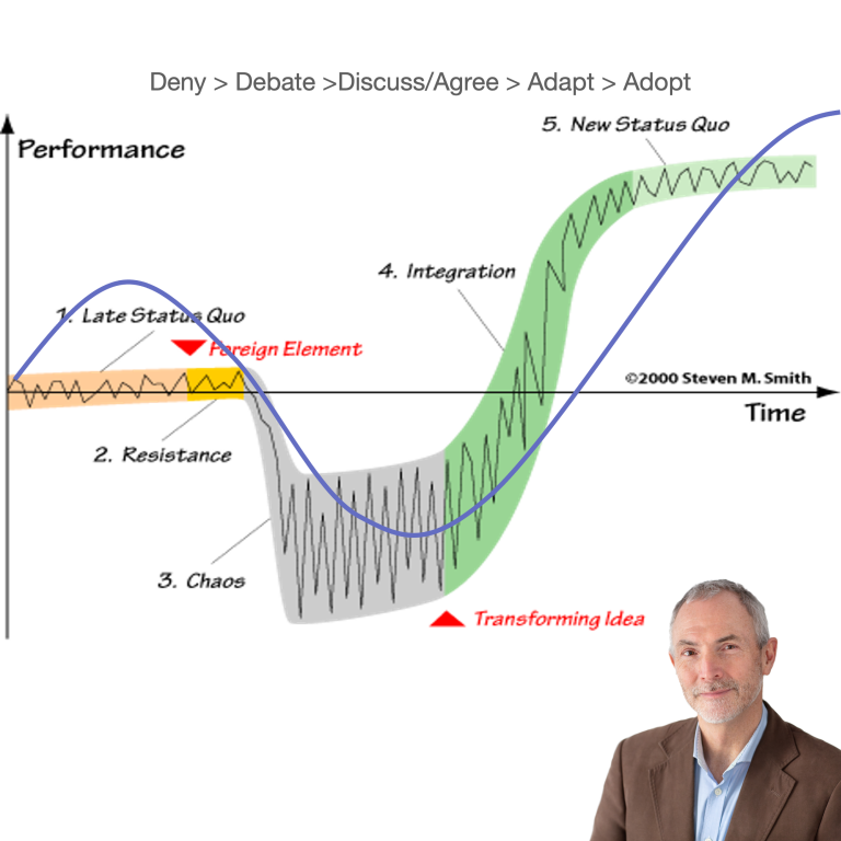 UNDERSTANDING THE TRANSITION CURVE – thinkingfeelingbeing.com